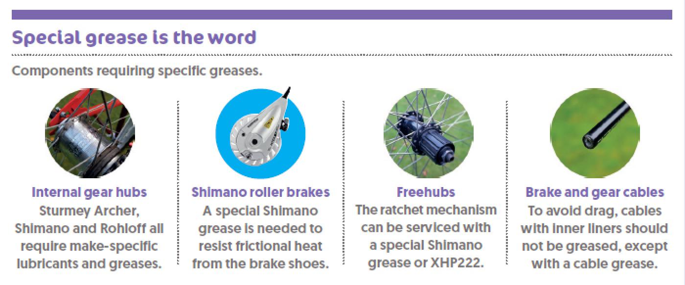 What grease should I use on my bike and why? Cycling UK